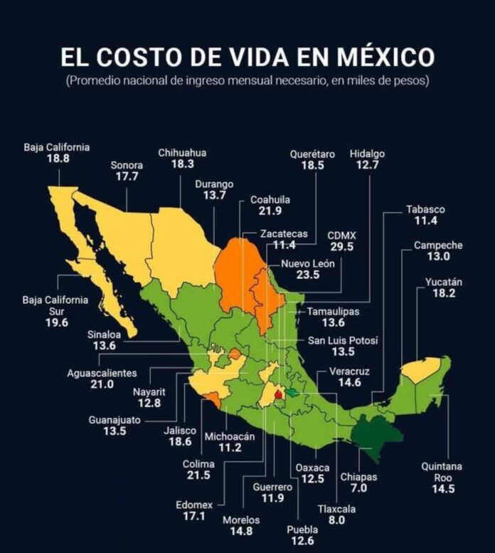 Un ingreso mensual de $16,421 es lo que, en promedio, un mexicano necesita para cubrir sus gastos básicos.